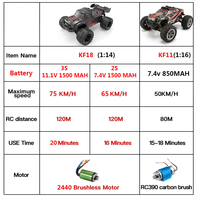 KF18 1:14 4WD RC coche todoter - Rc Hobby Horizon reseña y precio
