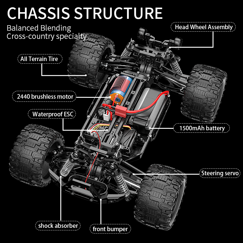 KF18 1:14 4WD RC coche todoter - Rc Hobby Horizon reseña y precio