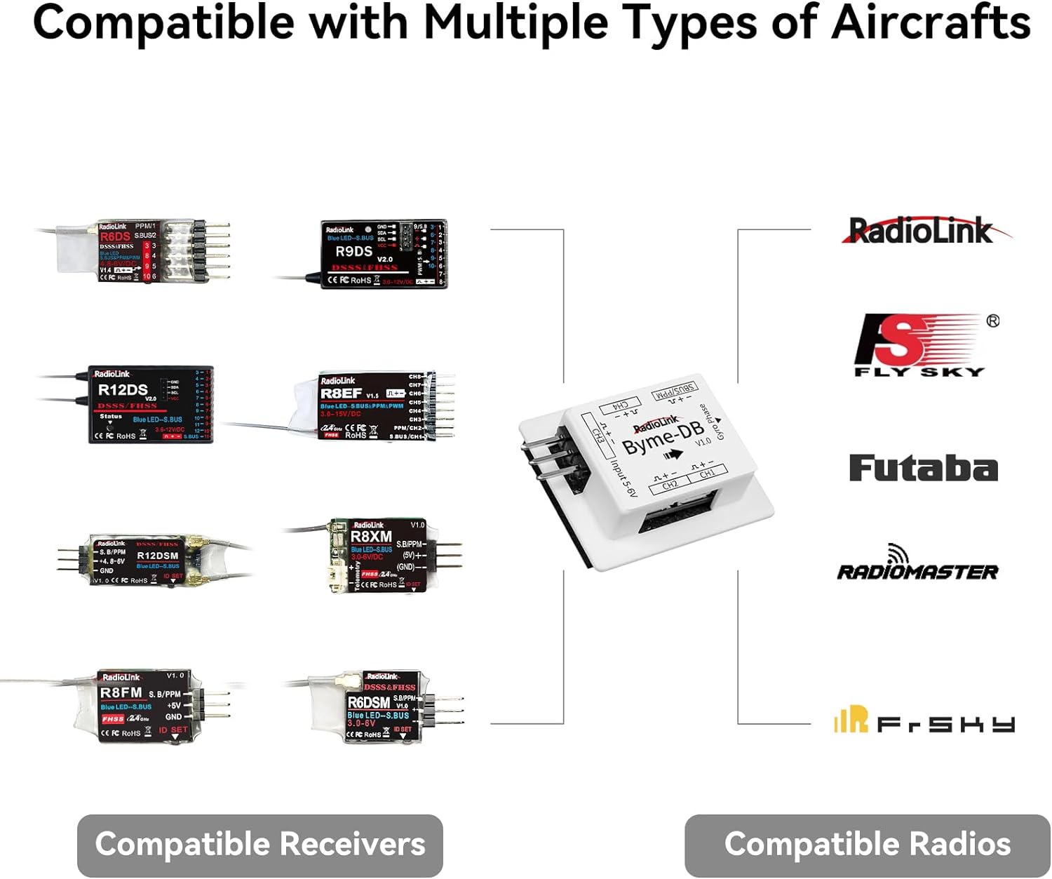 Radiolink Byme-DB Control de v - Gyroscope Rc Module reseña y precio